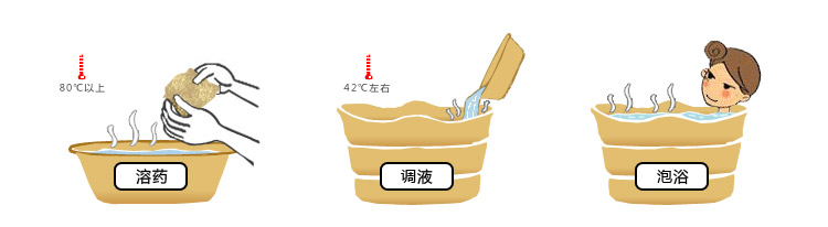 三伏養陽話藥浴——艾裕助力寶寶健康成長 三伏養陽話藥浴——艾裕助力寶寶健康成長